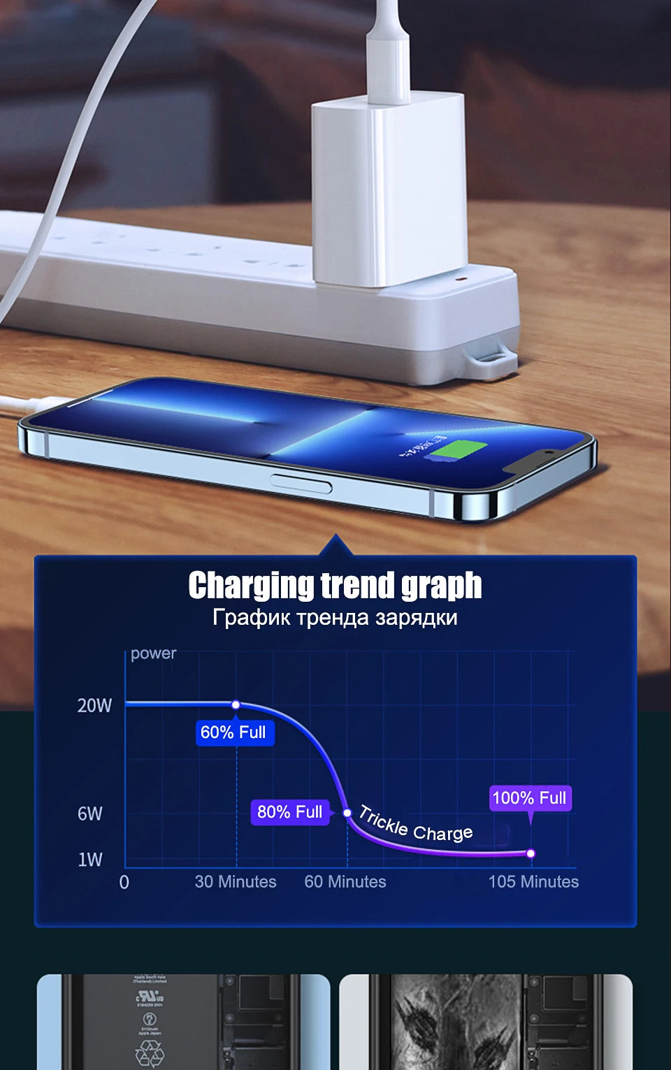 PD 20W Type C Fast Charging Cable for iPhone & iPad - Blitzy Watch 
