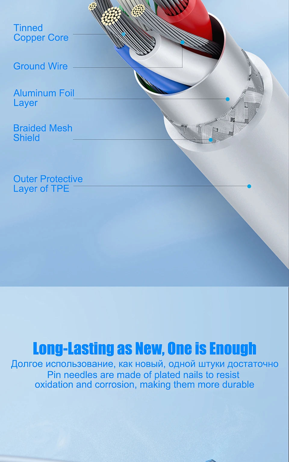 PD 20W Type C Fast Charging Cable for iPhone & iPad - Blitzy Watch 