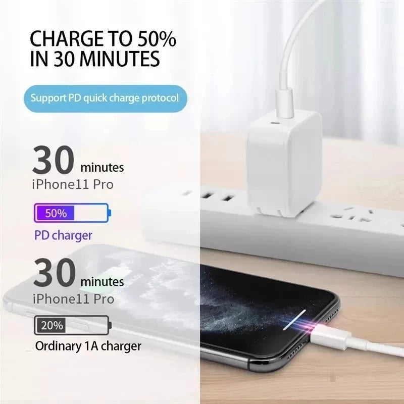 PD 20W Type C Fast Charging Cable for iPhone & iPad - Blitzy Watch 